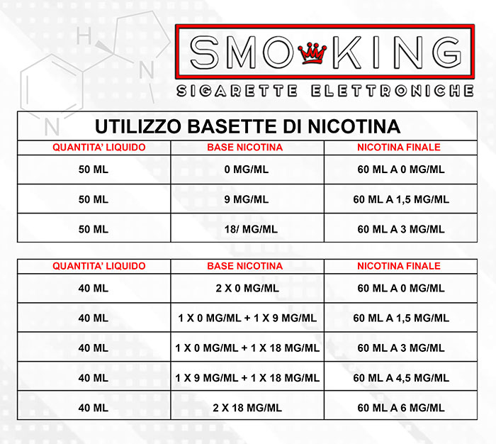 Vaporart Base 10 ml 70/30 Nicotine 18 mg