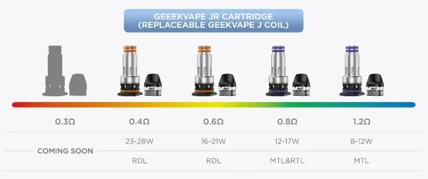 J SERIES COIL